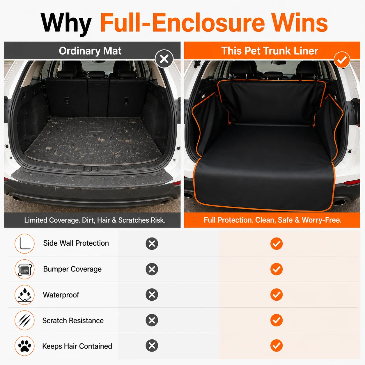 Universal Full Enclosure Pet Cargo Liner for SUV Dog Car Trunk Cover Waterproof Scratch Resistant Heavy Duty Back Seat Protector